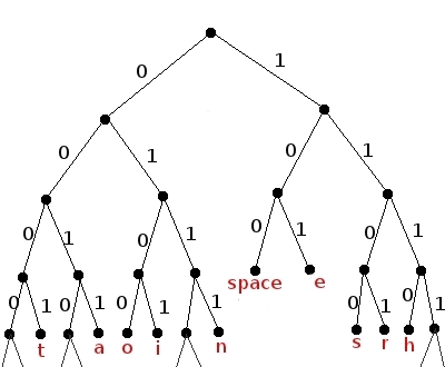 huffman-tree-1